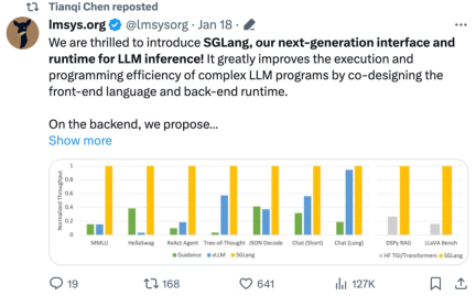 The throughput is increased by 5 times. The LLM interface for jointly designing the back-end system and front-end language is here.