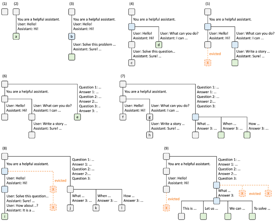 Le débit est multiplié par 5. Linterface LLM pour concevoir conjointement le système back-end et le langage front-end est ici.