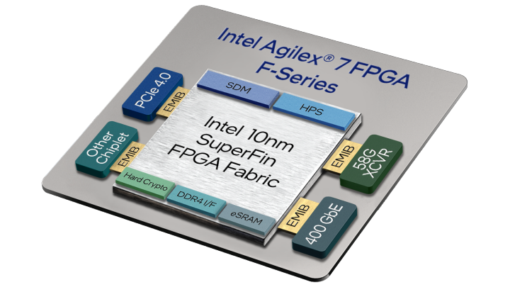 英特尔宣布成立全新独立运营的FPGA公司：Altera-人工智能-