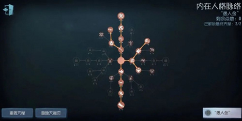 第五人格愚人金天赋怎么加点