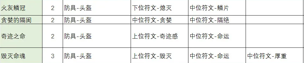 《不一样传说2》符文之语合成公式一览