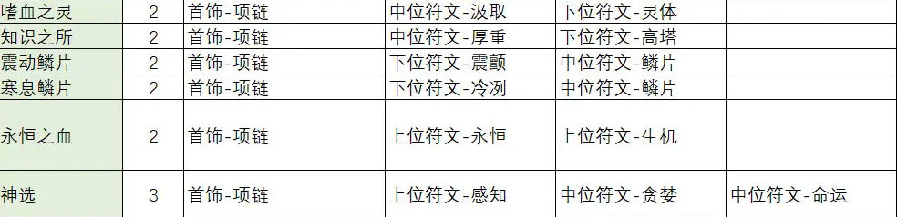 《不一样传说2》符文之语合成公式一览