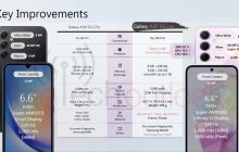 三星有望 3 月 11 日推出 Galaxy A35 / A55 5G 手机，搭载 Exynos 1380/1480 处理器