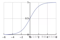 Top 10 Must-Know Artificial Intelligence Algorithms