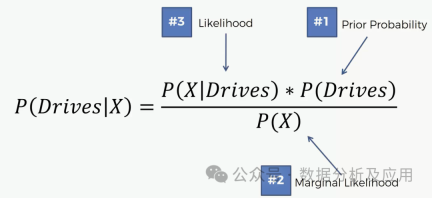 Top 10 Must-Know Artificial Intelligence Algorithms