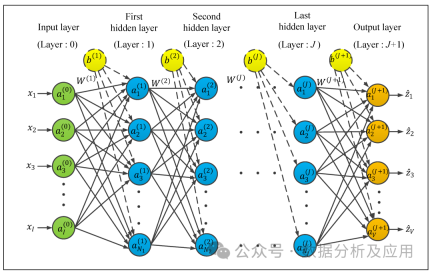Top 10 Must-Know Artificial Intelligence Algorithms