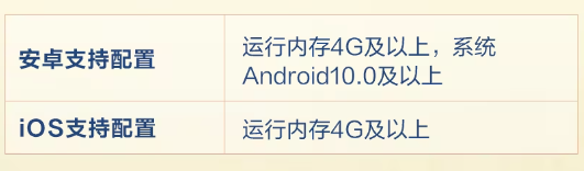 西山居宣布《剑网3无界》加开1.5测！iOS也能玩了