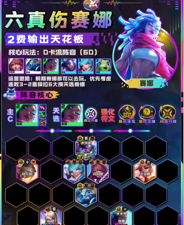 《云顶之弈手游》六真伤赛娜阵容玩法介绍