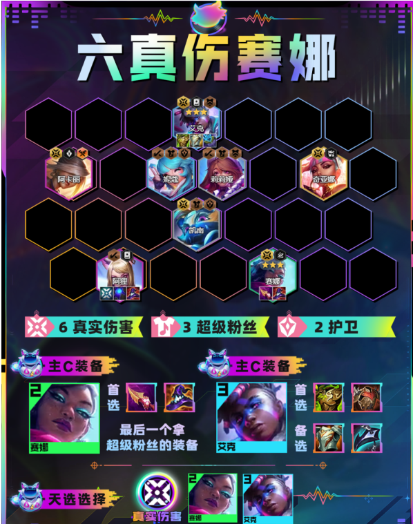 《云顶之弈手游》六真伤赛娜阵容玩法介绍