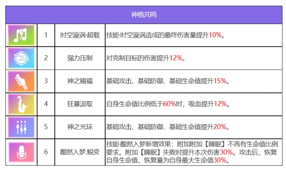 신들의 파티 디오니소스 스튜어트 캐릭터 목록