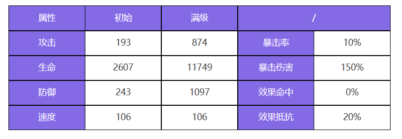 《众神派对》索普德特乌黛角色强度一览