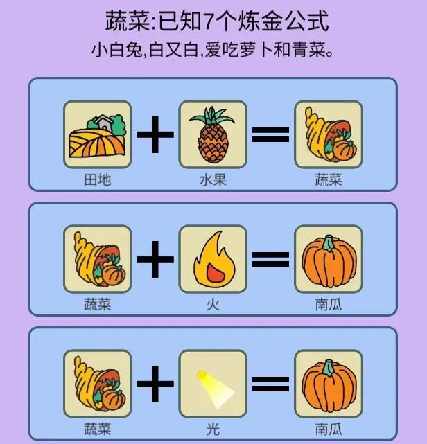 《简单的炼金术》BBQ成就达成攻略