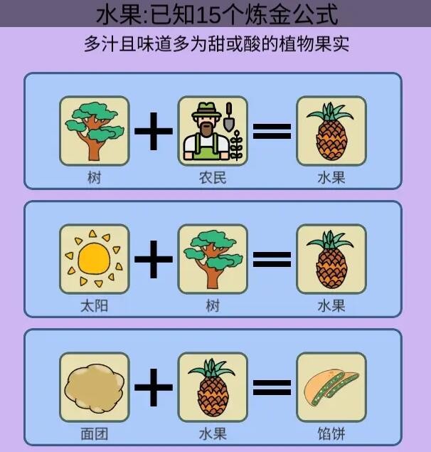 《简单的炼金术》BBQ成就达成攻略