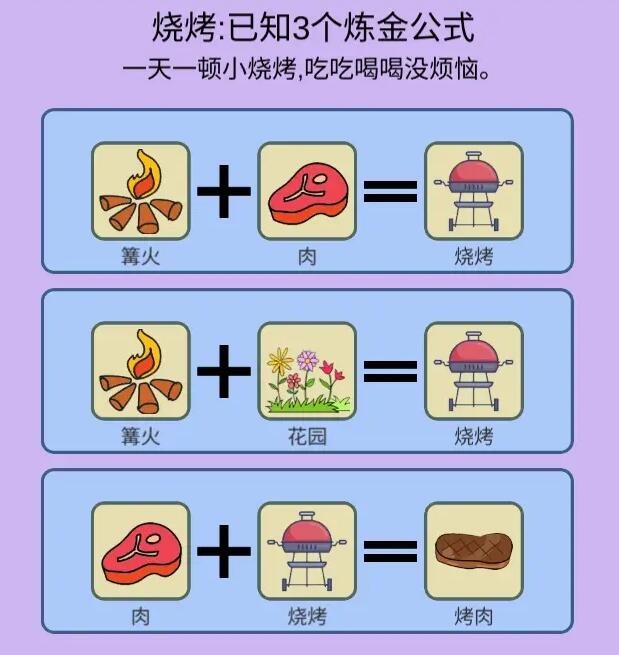 《简单的炼金术》BBQ成就达成攻略
