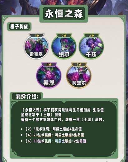 云顶之弈s11羁绊全览图