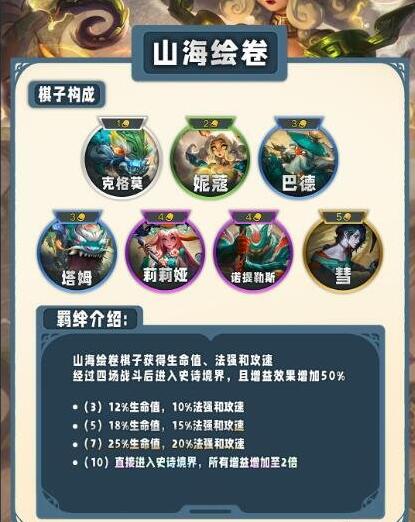 云顶之弈s11羁绊全览图