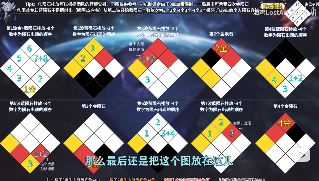 命运方舟困难梦幻军团长P4攻略
