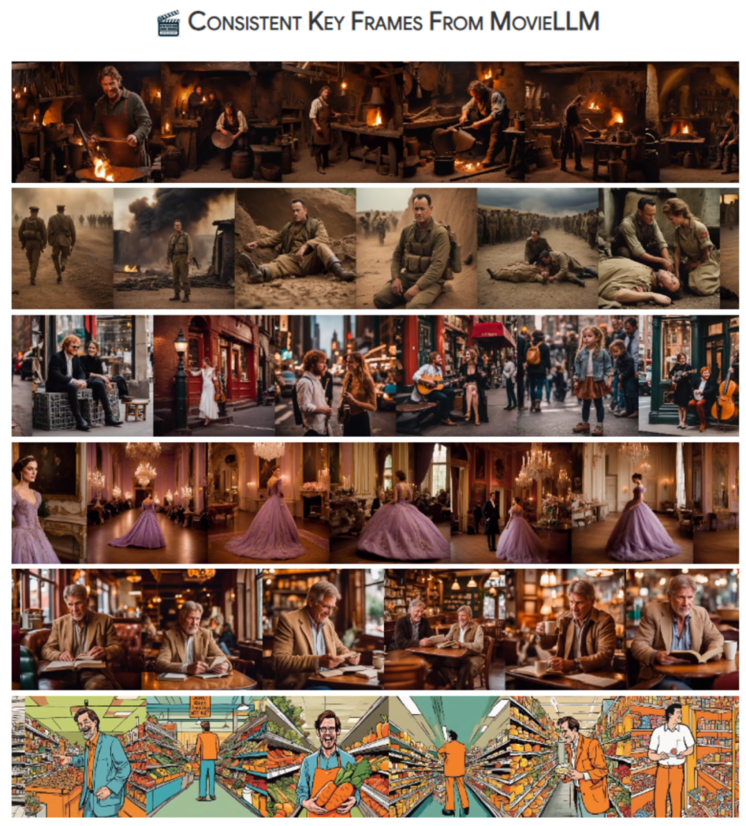 Using AI short videos to feed back long video understanding, Tencents MovieLLM framework aims at movie-level continuous frame generation