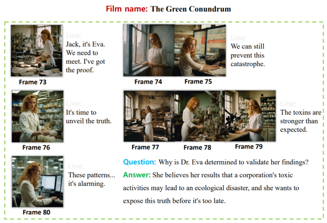 Using AI short videos to feed back long video understanding, Tencents MovieLLM framework aims at movie-level continuous frame generation