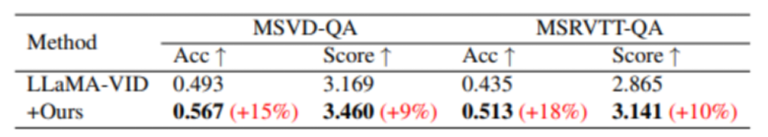 Using AI short videos to feed back long video understanding, Tencents MovieLLM framework aims at movie-level continuous frame generation