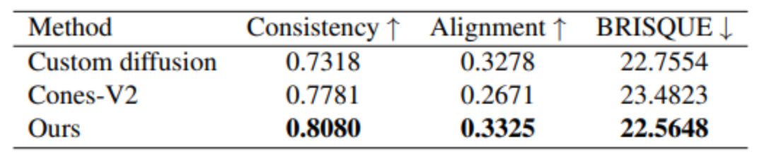 Using AI short videos to feed back long video understanding, Tencents MovieLLM framework aims at movie-level continuous frame generation