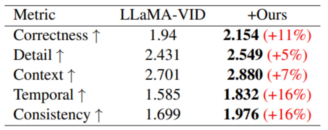 Using AI short videos to feed back long video understanding, Tencents MovieLLM framework aims at movie-level continuous frame generation