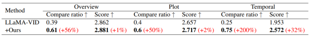 Using AI short videos to feed back long video understanding, Tencents MovieLLM framework aims at movie-level continuous frame generation