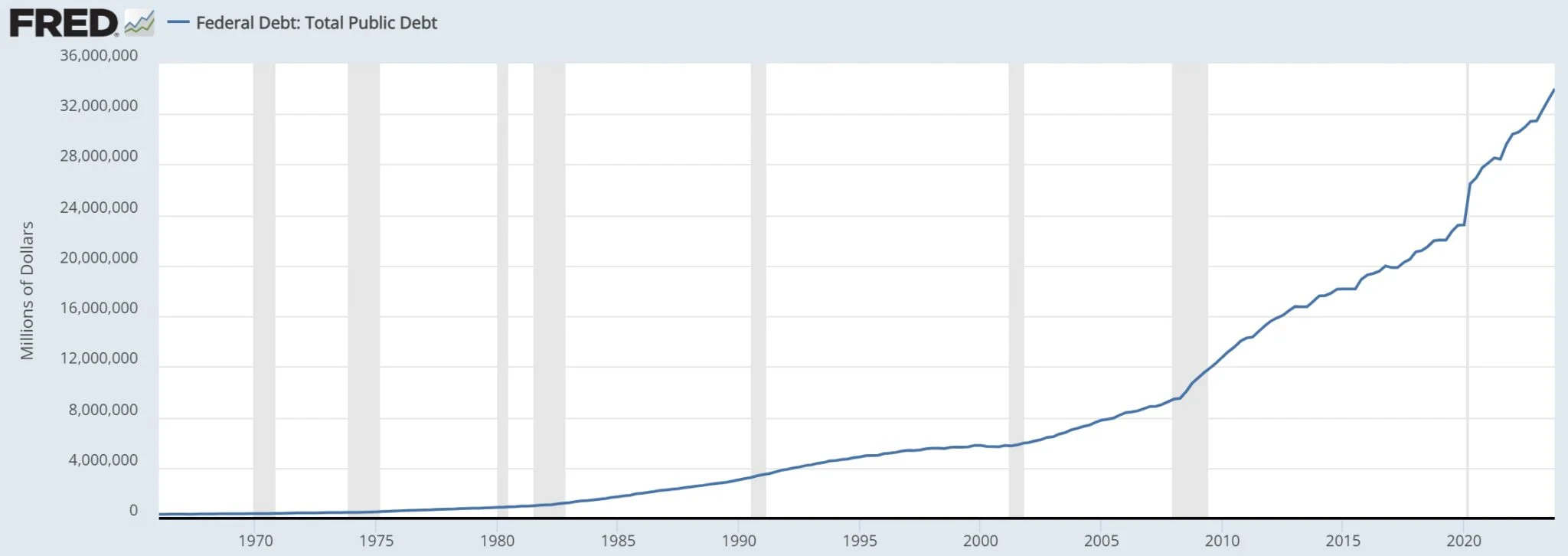 富爸爸作者:美国病了!快买比特币 今年上看30万美元