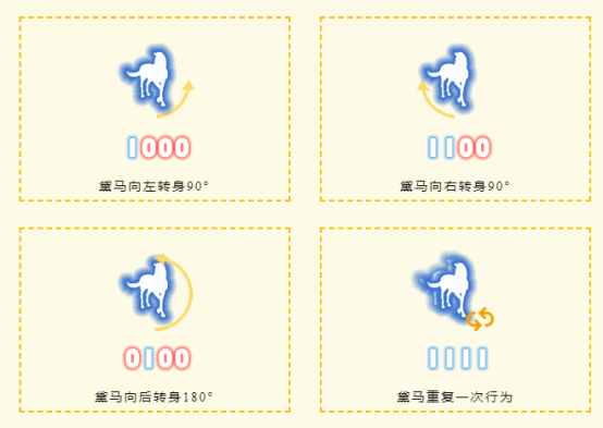 从零入门到一键飞升！天涯明月刀手游心剑战境S9第三位首领橙须黛马通关攻略！