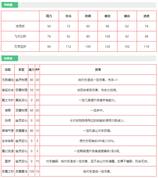洛克王国飞爪幻妖怎么样 洛克王国飞爪幻妖技能介绍