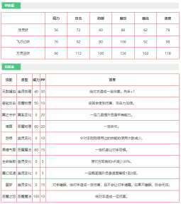 洛克王国飞爪幻妖怎么样 洛克王国飞爪幻妖技能介绍