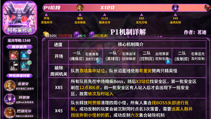 命运方舟困难梦幻军团长P1-P4大机制一图流教程