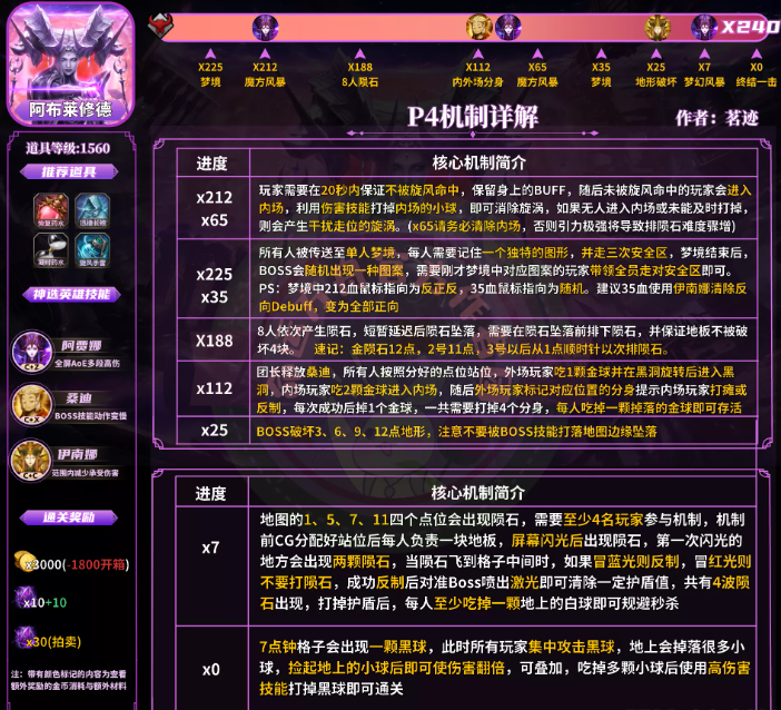 命运方舟困难梦幻军团长P1-P4大机制一图流教程
