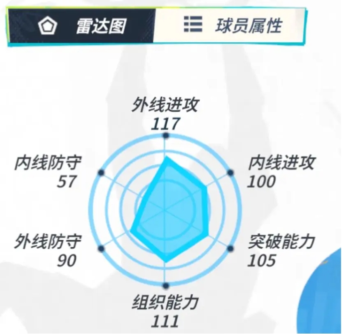 《全明星街球派对》拉文角色介绍一览