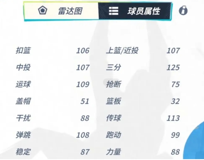 《全明星街球派对》拉文角色介绍一览