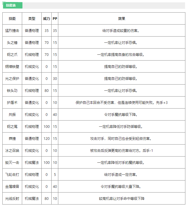 洛克王国机械贝贝技能怎么样 洛克王国机械贝贝技能介绍