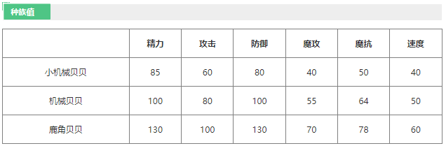 洛克王国机械贝贝技能怎么样 洛克王国机械贝贝技能介绍