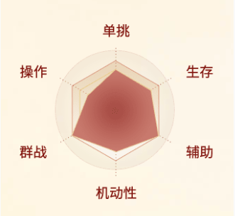 剑侠世界起源翠烟职业介绍