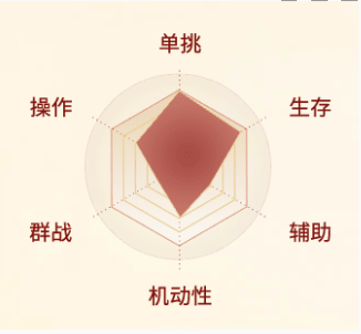 剑侠世界起源翠烟职业介绍