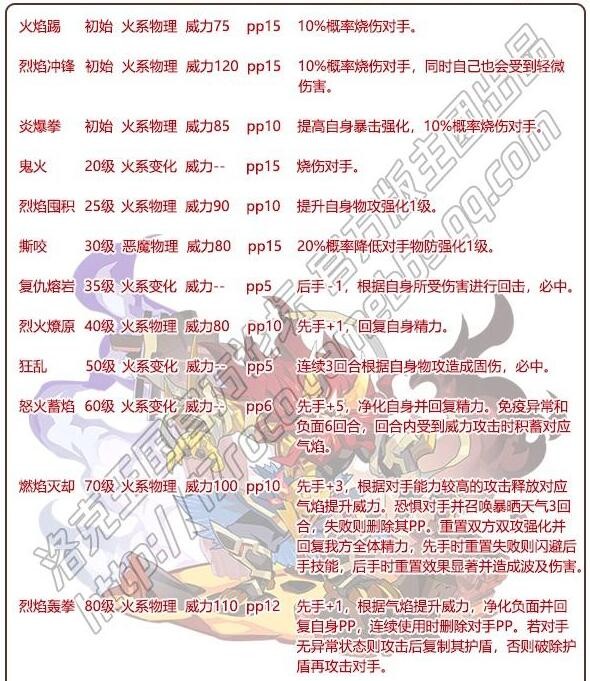 洛克王国兽神塔尔怎么样 洛克王国兽神塔尔技能介绍
