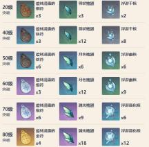 原神沙中伟贤的对答突破材料
