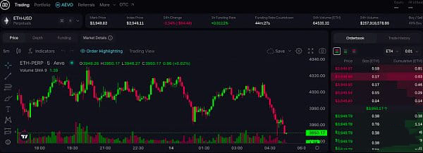 Pantera Capital合伙人：去中心化衍生品交易所Aevo解读