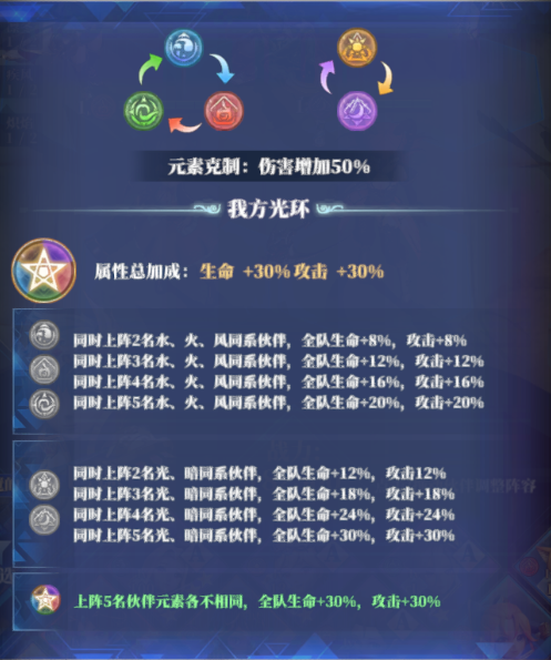 驯龙纪元新手推图阵容如何搭配 具体一览