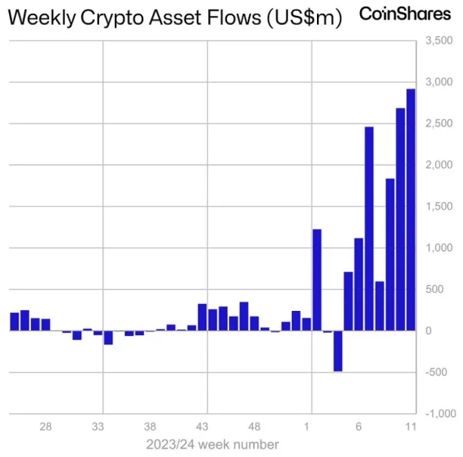 币安CEO预测比特币将因ETF资金流入推动价格突破8万美元