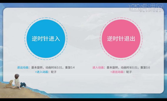 动画ppt拆解思维步骤详情!