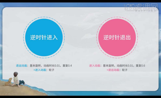 动画ppt拆解思维步骤详情!