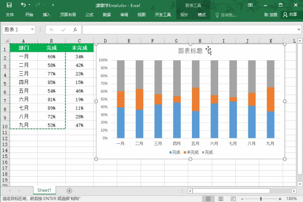 Comment créer de beaux graphiques Excel