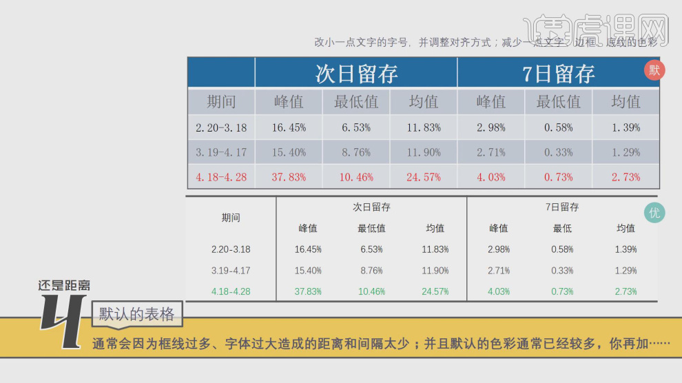 使用PPT設計辦公室軟體如何美化