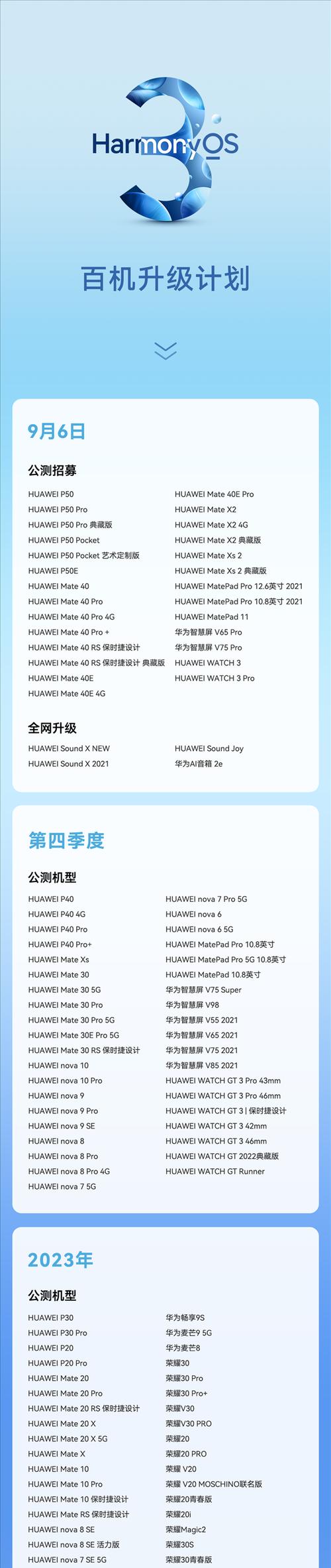 2024年鸿蒙系统的缺点(华为鸿蒙系统的弊端)