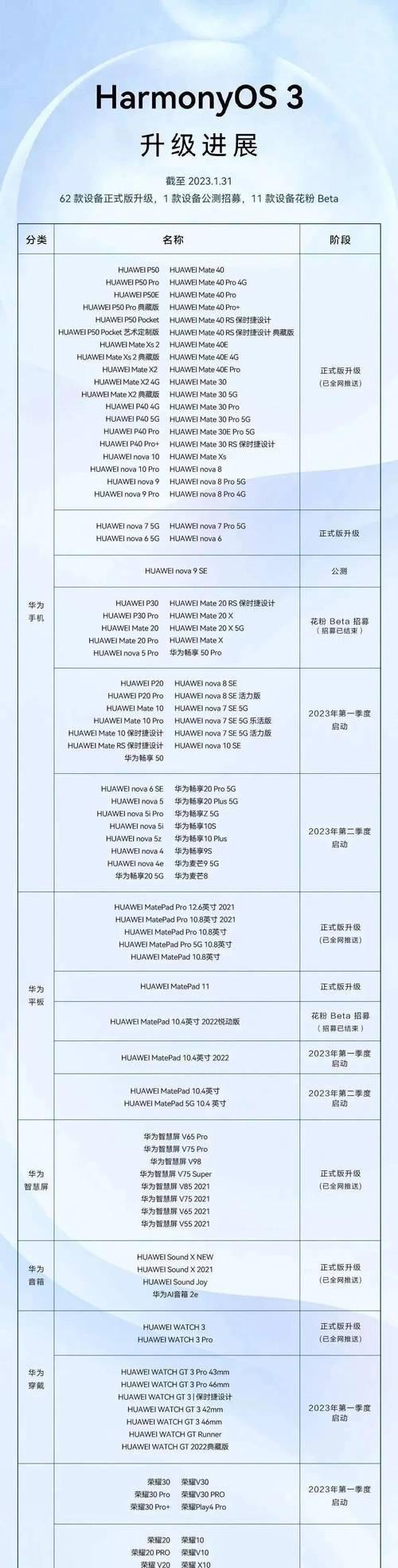 2024年鸿蒙系统的缺点(华为鸿蒙系统的弊端)